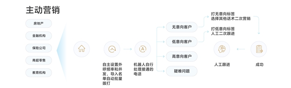 中关村科金受邀参加2021中国呼叫中心及企业通信大会，共创智能服务新生态