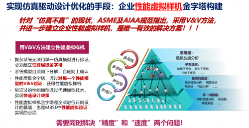 性能虚拟样机+研发过程协同管控 — 安怀信的数字化企业解决方案