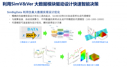 性能虚拟样机+研发过程协同管控 — 安怀信的数字化企业解决方案