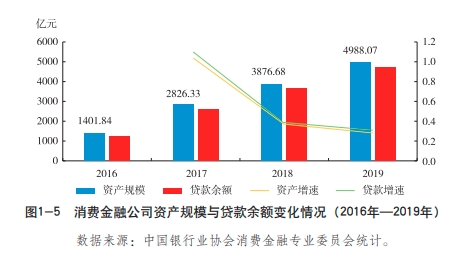 消费金融这一年：前所未有之大变局