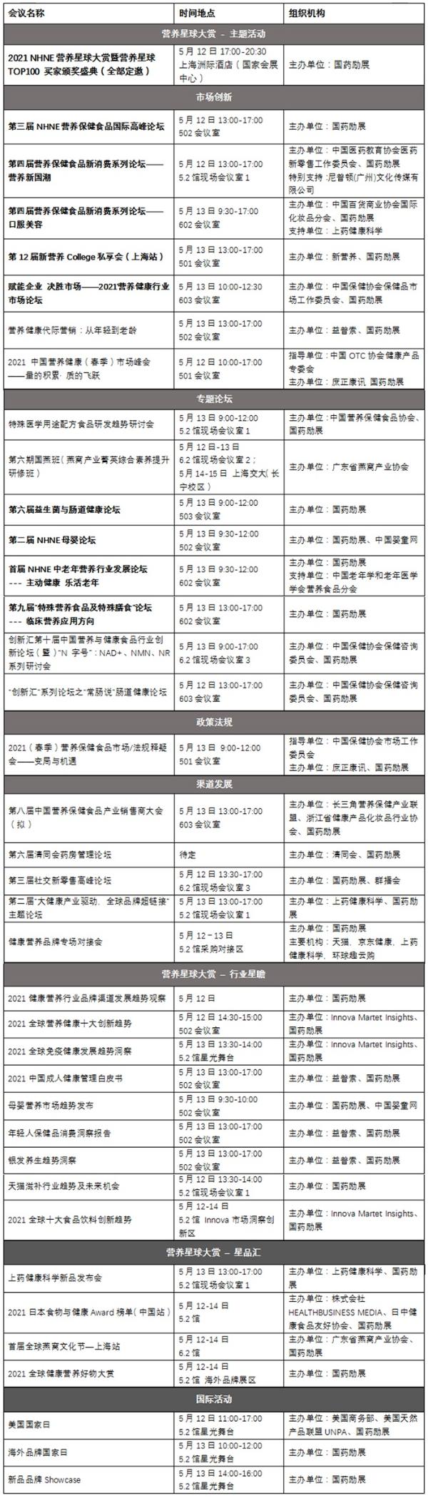 5月12-14日 NHNE营养星球大赏，链接每一位卓越营养人！