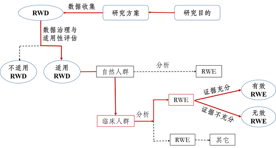 零氪科技参研国家真实世界数据重磅文件丨突围“数”据到“证”据的挑战