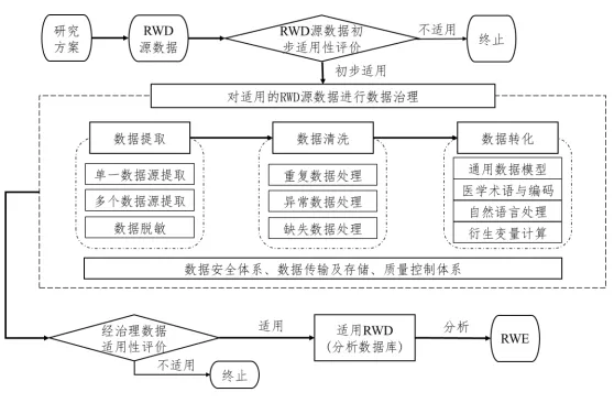 零氪科技参研国家真实世界数据重磅文件丨突围“数”据到“证”据的挑战