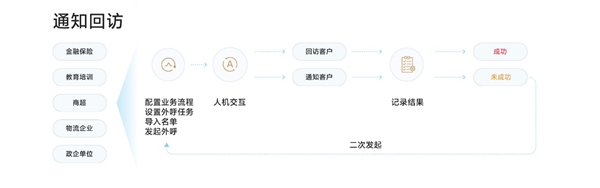 医疗机构如何数字化转型？得助智能真实案例剖析AI落地应用场景