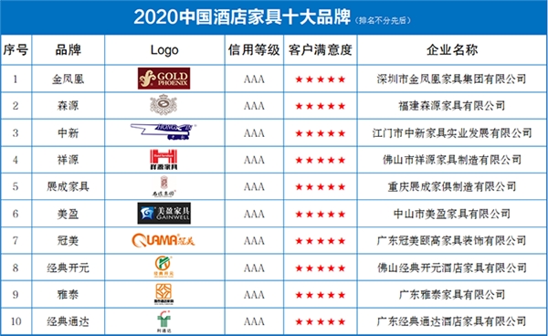 2020中国酒店家具十大品牌发布
