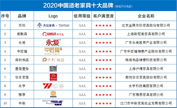 2020中国适老家具十大品牌发布