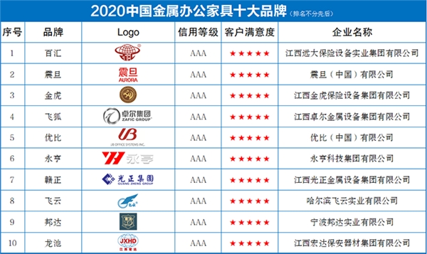 品牌办公家具排行榜_2020中国智能办公家具十大品牌