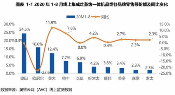 抢占投资蓝海！奥田集成灶全国招商会已重磅开启