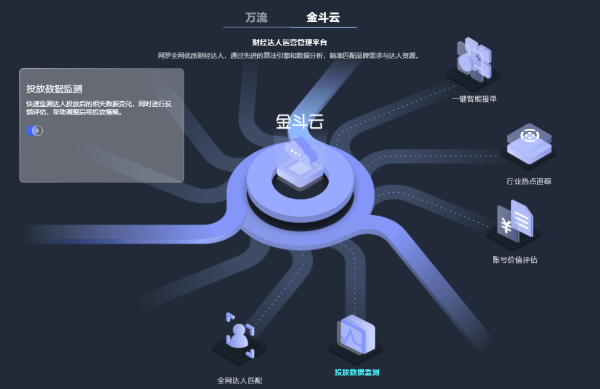 第一财经财智云正式发布，金融信息智能服务赛道再添重磅玩家！