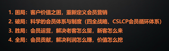 “大国消费”战略营销创新论坛暨交大CEO/CMO校友春季论坛圆满落幕！