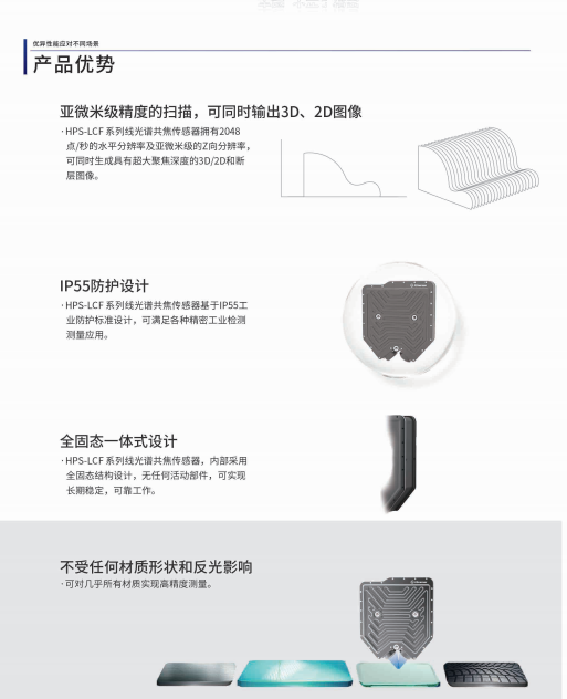 中国首台！海伯森技术正式发布3D线光谱共焦传感器系列产品