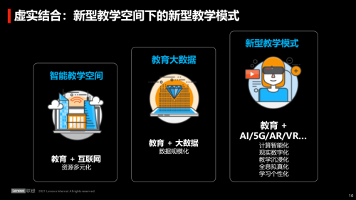 科技至简 教育为学，联想荣膺智慧高校“凌云奖”