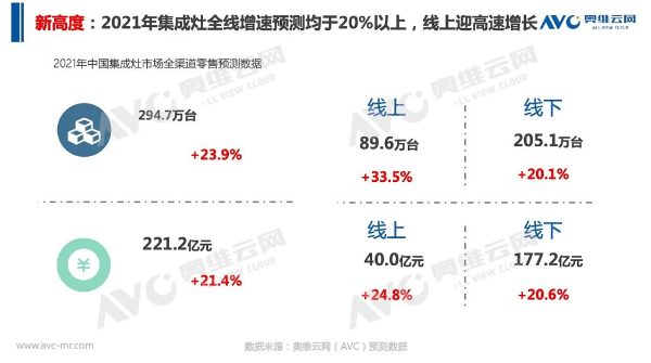 致爱·致生活，法迪欧集成厨电新品来袭 掀起逆势平价热潮