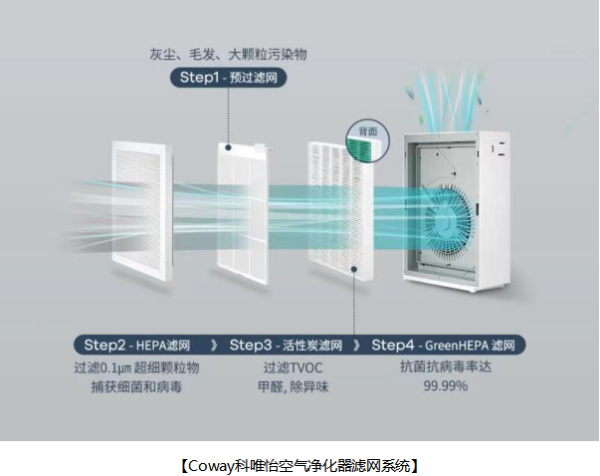 值得信赖的“生活护理”企业Coway科唯怡2021年中国事业年度展望