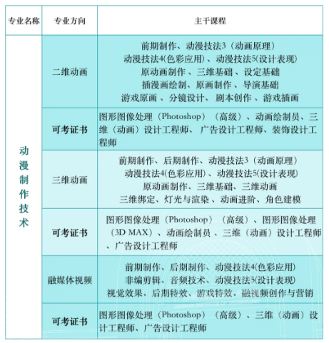 国漫神作续集总结，在国漫崛起的已往，来岭南职院成为其中一员！