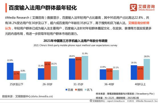 艾媒报告：百度输入法用户日均语音输入达14.2次，行业领先