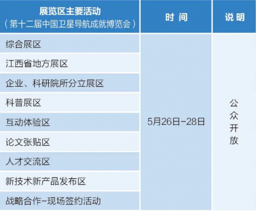 第十二届中国卫星导航年会