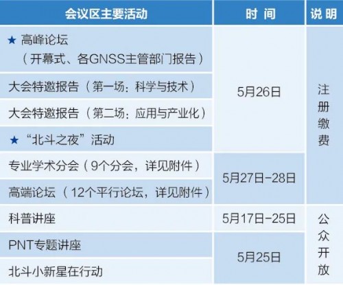 第十二届中国卫星导航年会