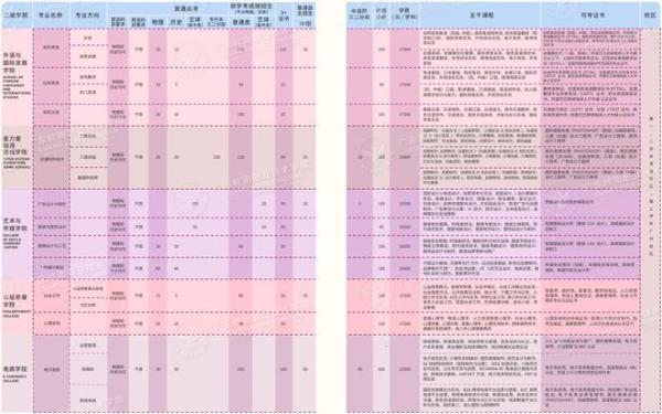 “国际护士节”109周年在即，让岭南职院圆你一个护士梦！