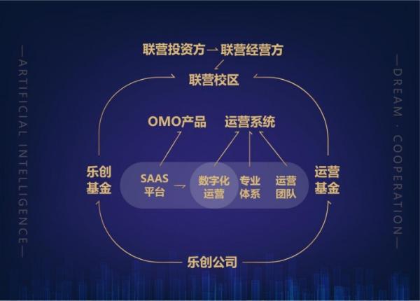 做时间的朋友，教育是永不需要退出的投资