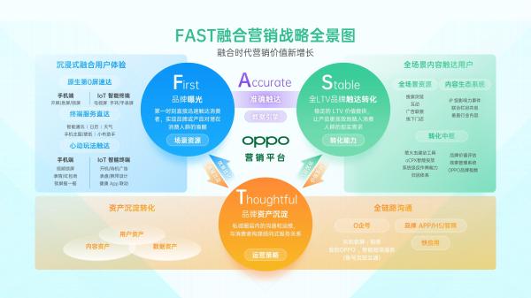 解锁融合时代高效增长方法，OPPO营销发布2021营销通案