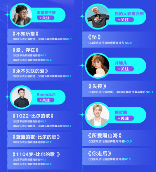 QQ音乐“银河计划”周年高光时刻盘点：承包全年“爆款”与“新星”