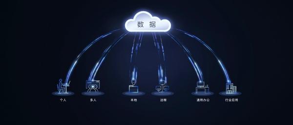 从高效会议到智慧协同：MAXHUB为数字化转型按下加速键