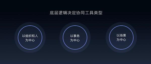 从高效会议到智慧协同：MAXHUB为数字化转型按下加速键