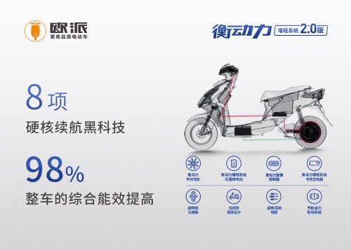 欧派电动车衡动力增程系统2.0 中国品质，服务世界！