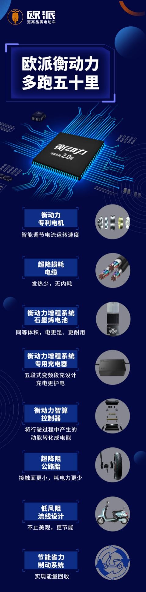欧派电动车衡动力增程系统2.0 中国品质，服务世界！