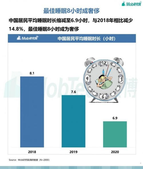  Mob研究院 | 2021年“夜猫”人群洞察报告