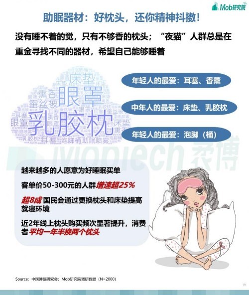  Mob研究院 | 2021年“夜猫”人群洞察报告