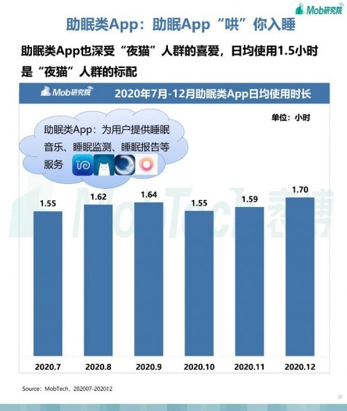  Mob研究院 | 2021年“夜猫”人群洞察报告