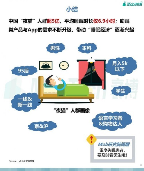 Mob研究院 | 2021年“夜猫”人群洞察报告