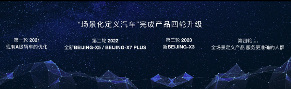 2021上海车展名场面 | 跨界联动李雪琴，北京汽车技术立身焕发新气象