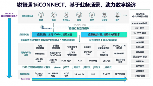  凌锐蓝信获得国家队数千万元A轮融资，赋能行业客户数字网络建设