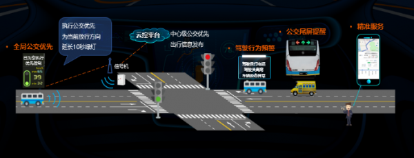刘宏举：海信要做智能汽车一流供应商