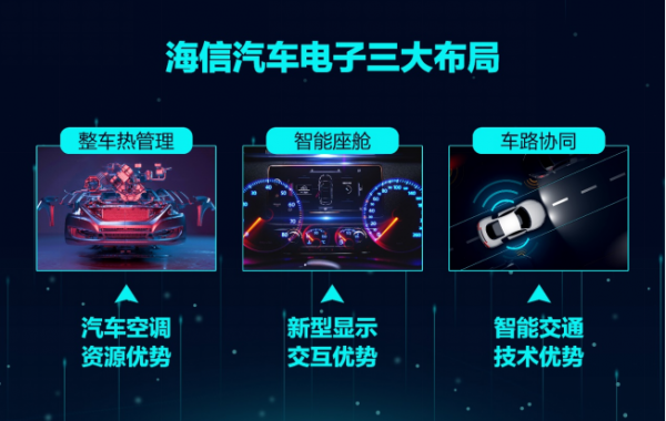 刘宏举：海信要做智能汽车一流供应商