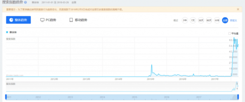 爱奇艺11年：长视野，长视频