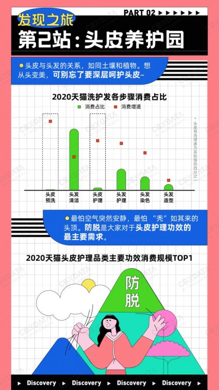 生姜、玻尿酸、鱼子酱... 谁是成分党最爱的护发“绝绝子”？