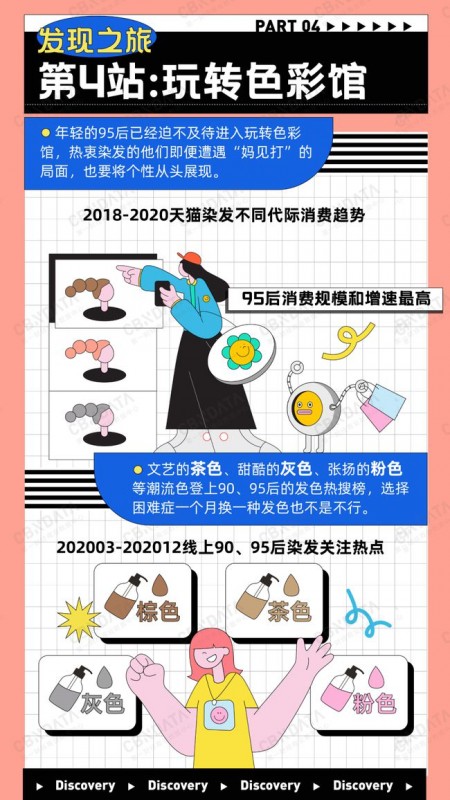 生姜、玻尿酸、鱼子酱... 谁是成分党最爱的护发“绝绝子”？
