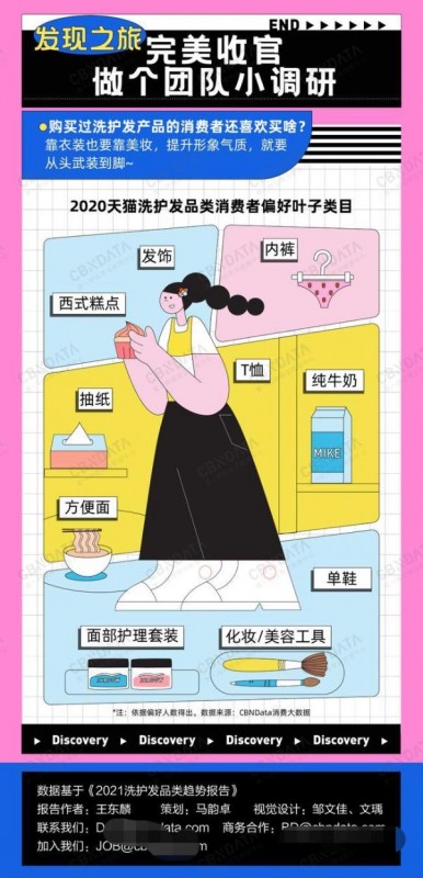 生姜、玻尿酸、鱼子酱... 谁是成分党最爱的护发“绝绝子”？
