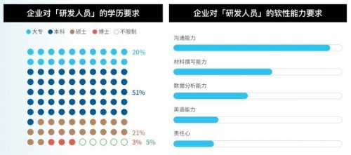 行业人才哪里来？2021Moka生物医药产业招聘白皮书重磅发布