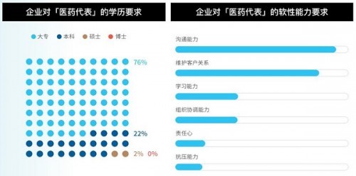 行业人才哪里来？2021Moka生物医药产业招聘白皮书重磅发布