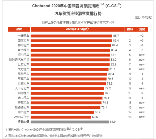 私密安全还方便 一嗨租车迎来史上最旺小长假