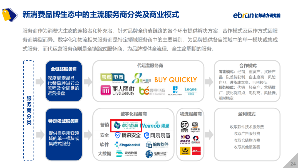 卓尔数科入选《2021中国新消费品牌发展洞察报告》，全面助力企业数字化转型