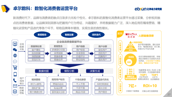 卓尔数科入选《2021中国新消费品牌发展洞察报告》，全面助力企业数字化转型