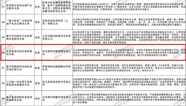 重磅！华云数据“信创云基座”入围工业和信息化部网络安全产业发展中心2020年信息技术应用创新解决方案典型案例