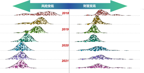 融慧金科联合创始人张羽：后监管时代，零售信贷数字化转型的困局与突围