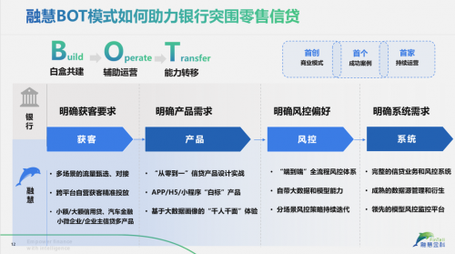融慧金科联合创始人张羽：后监管时代，零售信贷数字化转型的困局与突围